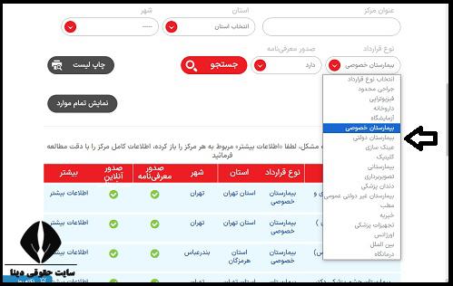 آدرس و تلفن بیمارستانهای طرف قرارداد بیمه آسماری